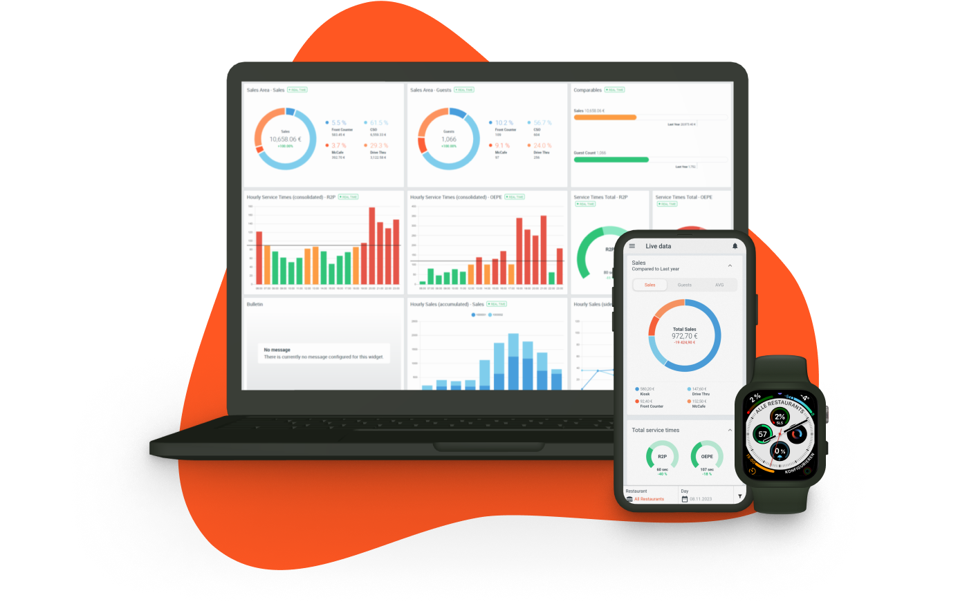 Webcockpit Live Data Example Devices