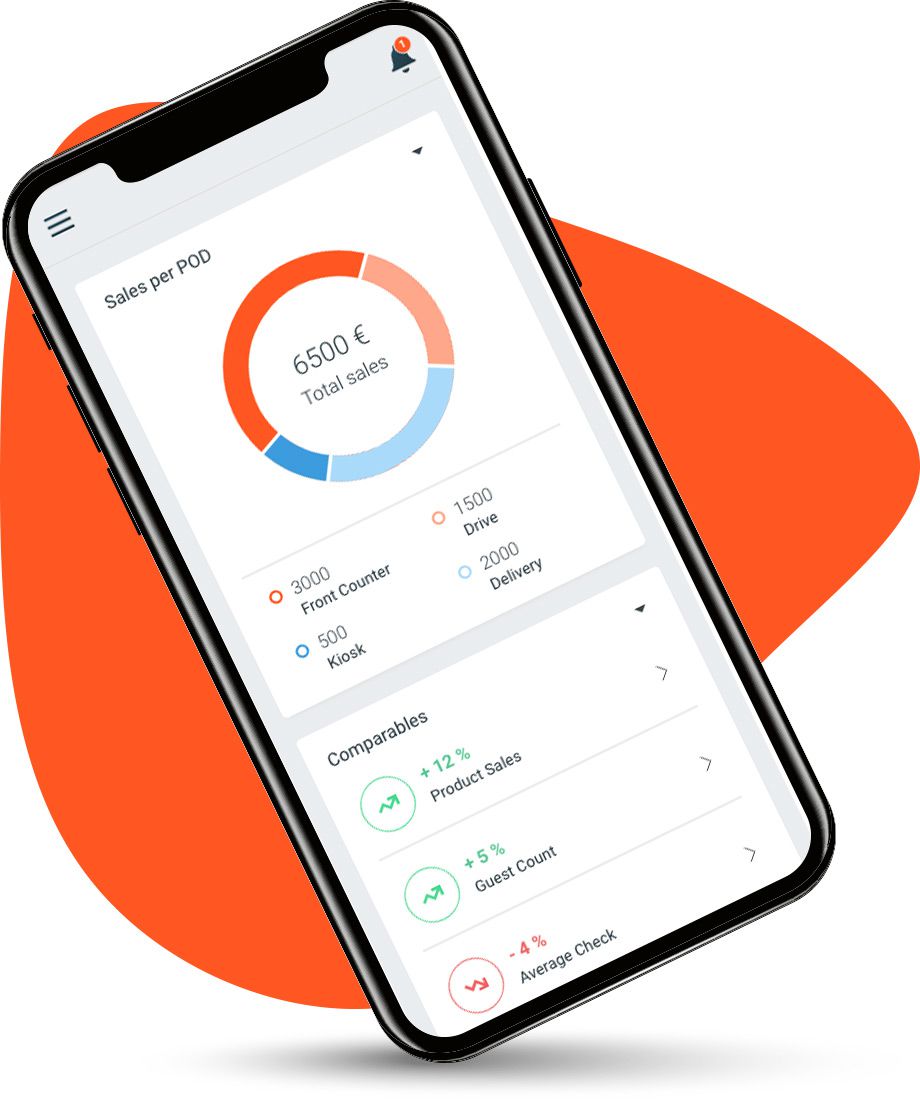 Webcockpit Mobile App Example Screenshot