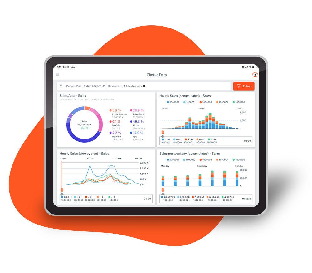 Webcockpit Live Data Example Devices